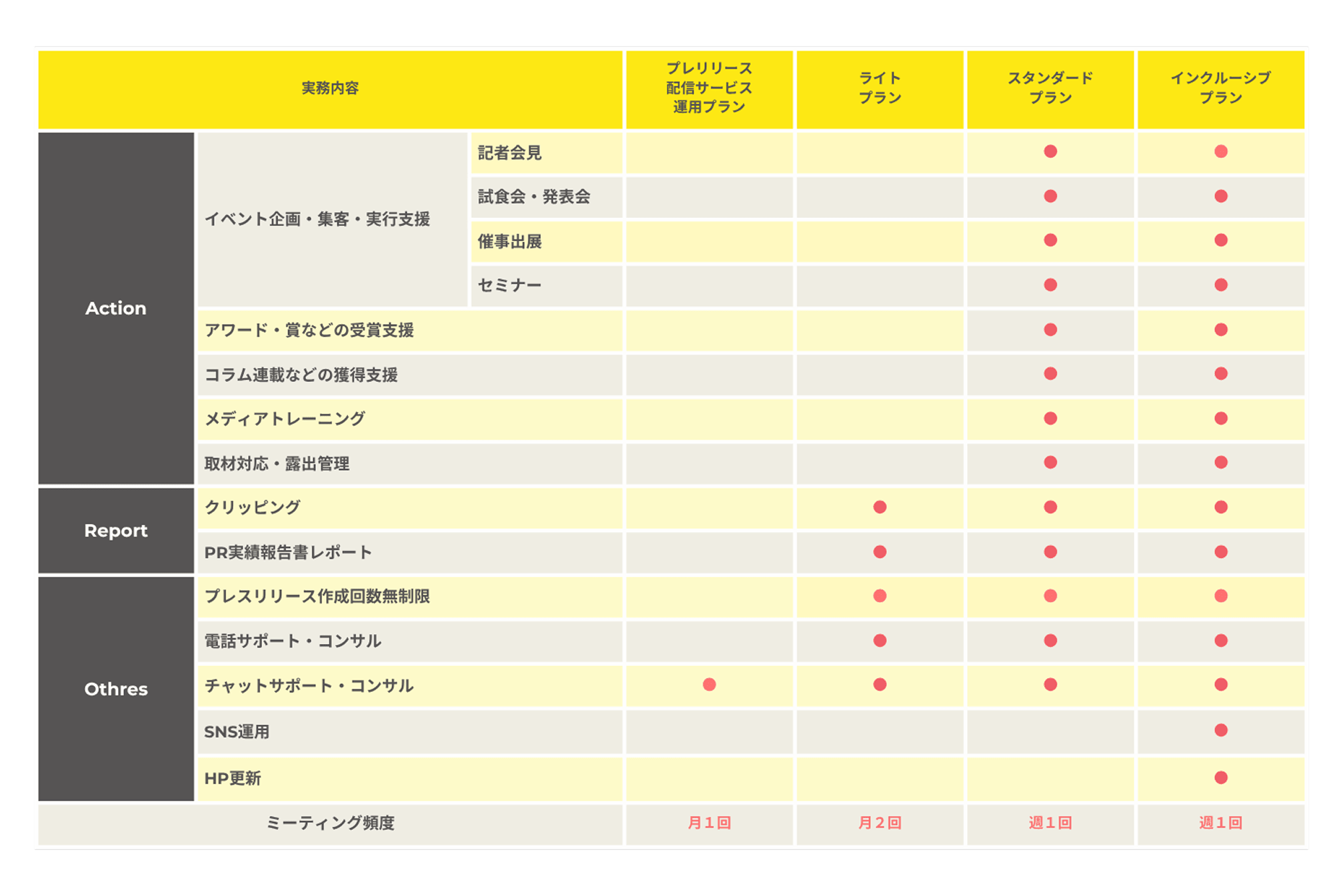 実務詳細